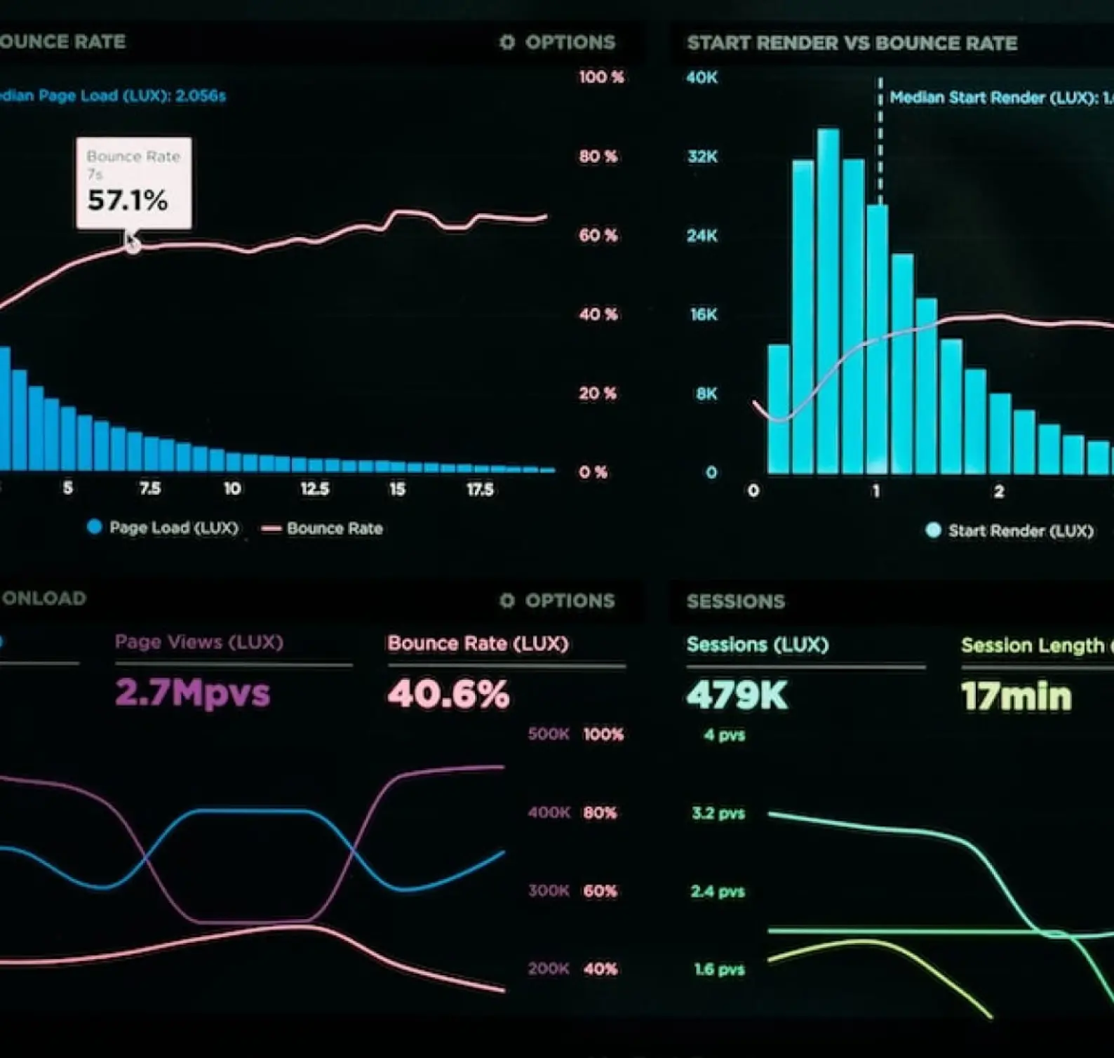 Financial Data & Analytics Platform